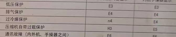 江门空调电话在哪里找